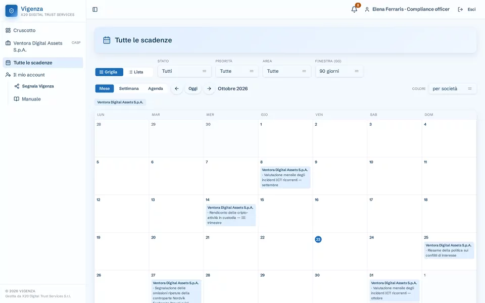 Calendario delle scadenze di Vigenza, con dati dimostrativi